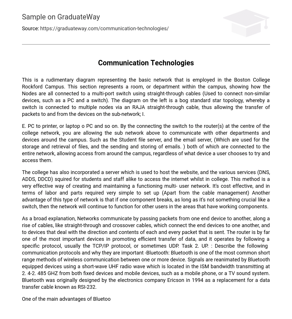 communication in technology essay