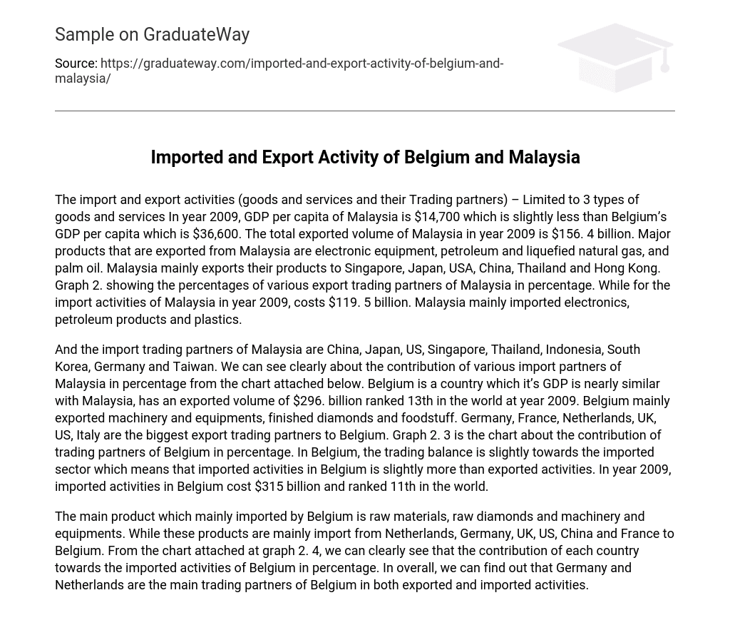 Imported and Export Activity of Belgium and Malaysia