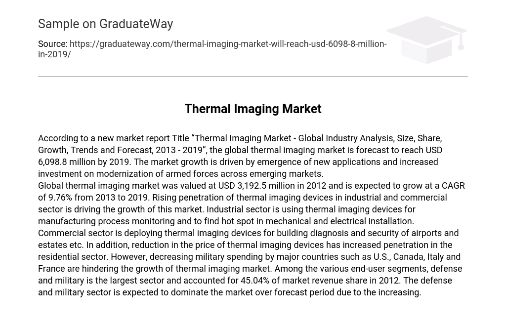 Thermal Imaging Market Analysis