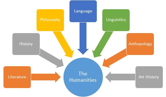 research topics in digital humanities