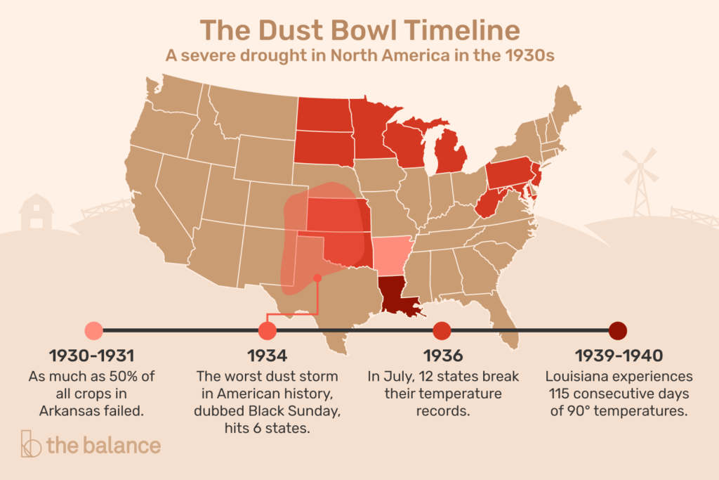 The Dust Bowl, Its Causes, Impact, With a Timeline and Map GraduateWay