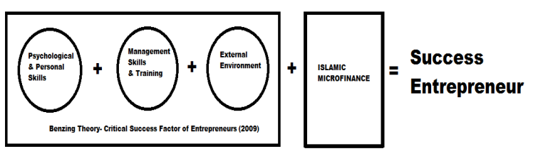 C:UsersSonyDesktopMBA (EXEC)HONEY RESEARCHTHEORETICALFRAMEWORK.png