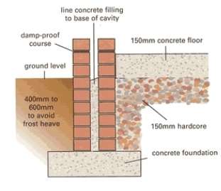 http://www.housebuildproject.co.uk/images/strip-foundation.JPG