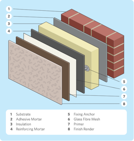 http://gogreena.co.uk/wp-content/uploads/2013/01/external-wall-insulation-diagram.png