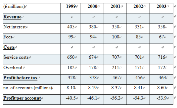 Infinity Bank - Retail Branches and Customer Profitability ...