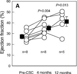 http://circ.ahajournals.org/content/126/11_suppl_1/S54/F2.large.jpg