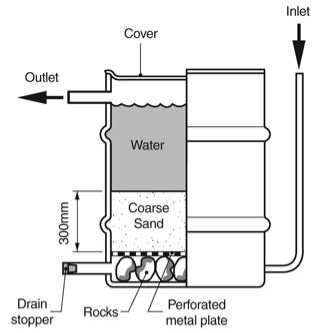 http://wwe-co.com/wp-content/uploads/2012/01/filtration_sand-filter.jpg