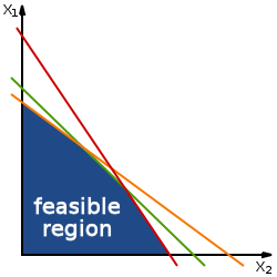 http://upload.wikimedia.org/wikipedia/commons/thumb/0/0c/Linear_Programming_Feasible_Region.svg/250px-Linear_Programming_Feasible_Region.svg.png