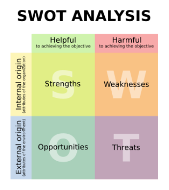 swot-analysis-image.png